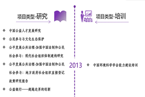 微胖女人操逼视频网页版视频非评估类项目发展历程